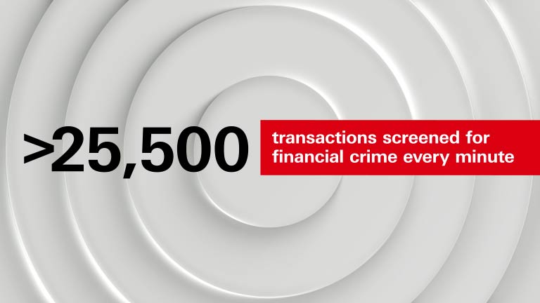 More than 25,500 transactions screened for financial crime every minute